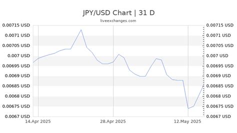 24800 yen to usd|24800 JPY to USD Live Update √ 24800 Japanese Yen → .